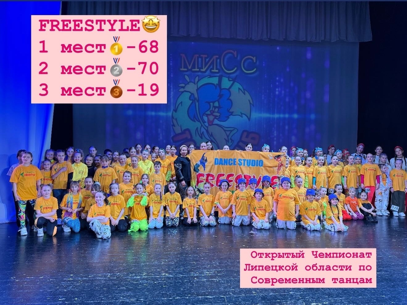 Открытый Чемпионат Липецкой области по Современным танцам 06.04.25