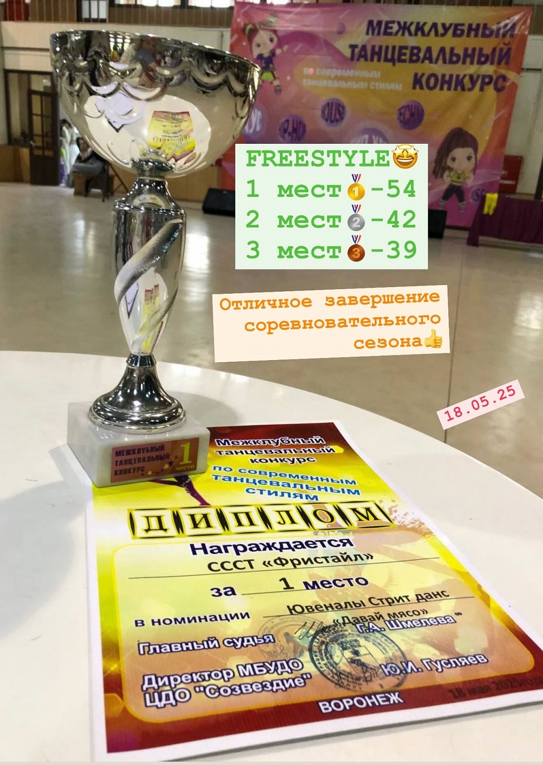 Межклубный Танцевальный Конкурс 18.05.25